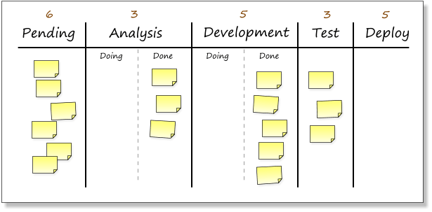 kanban-board-1