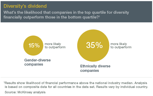 diversity-dividend