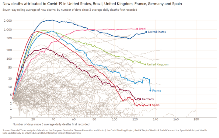 Stalling Coronavirus efforts in UK and USA – a failure of&nbsp;policy